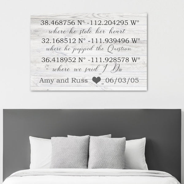 Important Family Dates Sign