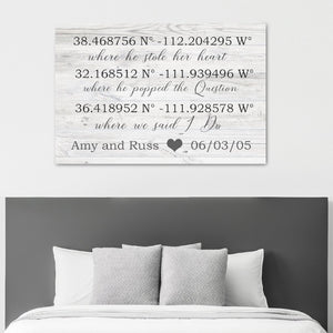 Important Family Dates Sign